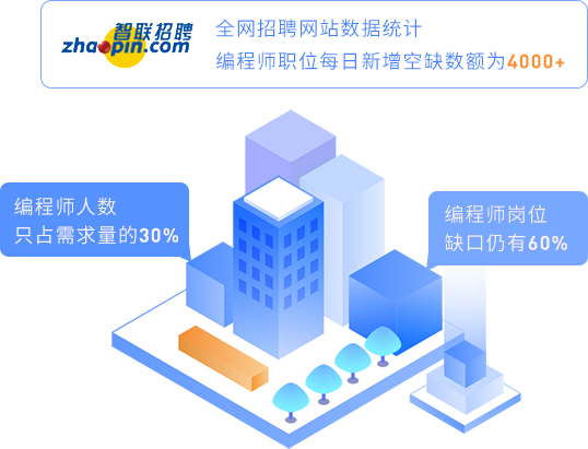 人才缺口大，工資漲勢堪比房價
