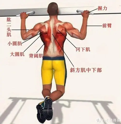 簡單3d動作游戲